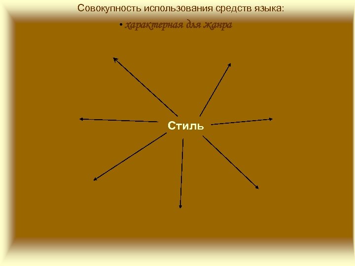 Совокупность использования средств языка: • характерная для жанра романа баллады очерка фельетона Стиль элегии