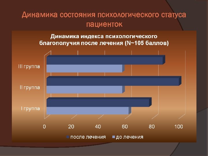 Динамика состояния положительная. Динамика состояния. Динамическое состояние. Состояние динамики.