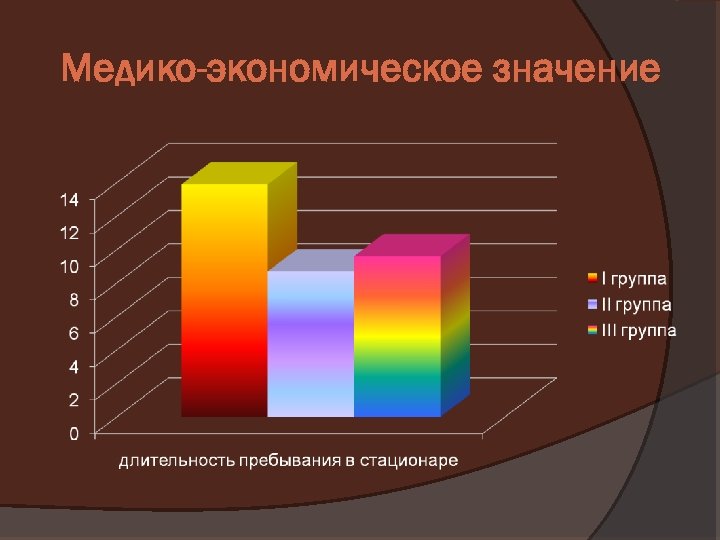 Медико-экономическое значение 