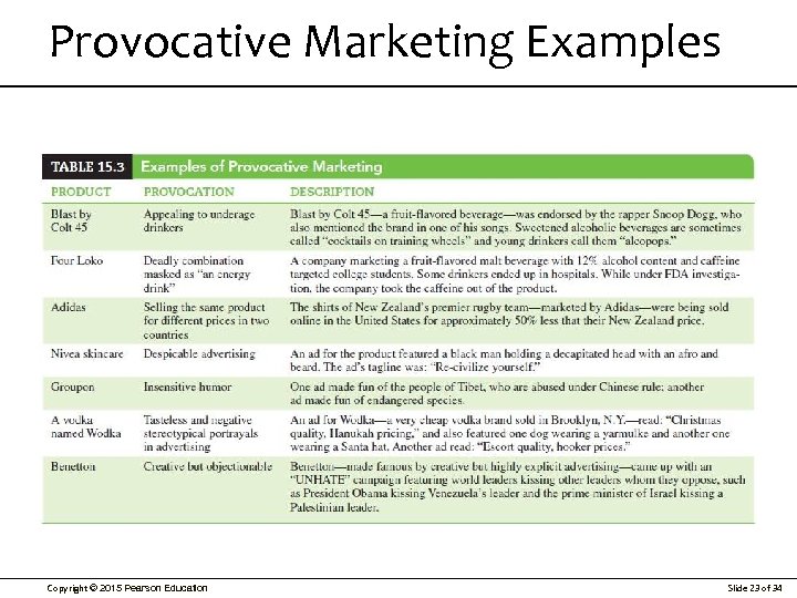 Provocative Marketing Examples Copyright © 2015 Pearson Education Slide 23 of 34 
