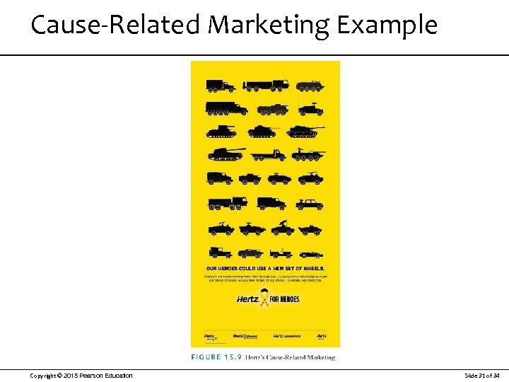 Cause-Related Marketing Example Copyright © 2015 Pearson Education Slide 31 of 34 
