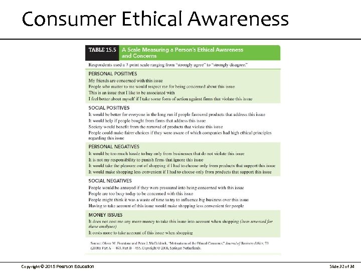 Consumer Ethical Awareness Copyright © 2015 Pearson Education Slide 32 of 34 