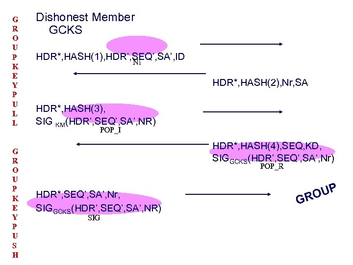 G R O U P K E Y P U L L G R