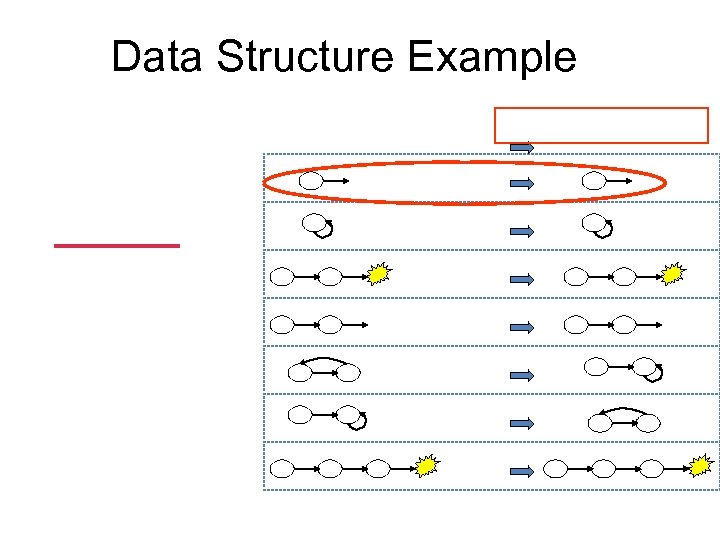 Data Structure Example 