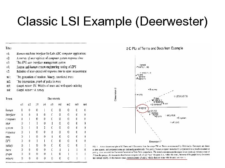 Classic LSI Example (Deerwester) 