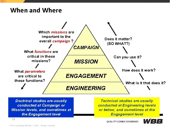 When and Where Which missions are important to the overall campaign ? CAMPAIGN What