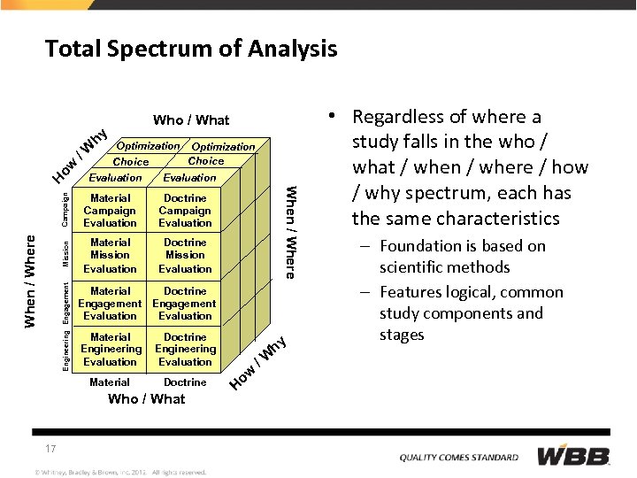 Total Spectrum of Analysis Optimization Evaluation Material Mission Evaluation Doctrine Mission Evaluation Material Engagement