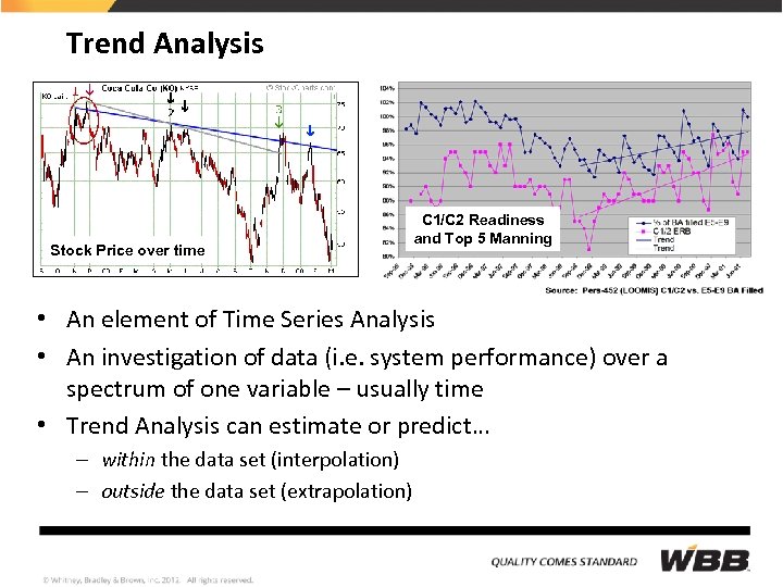 Trend Analysis Stock Price over time C 1/C 2 Readiness and Top 5 Manning
