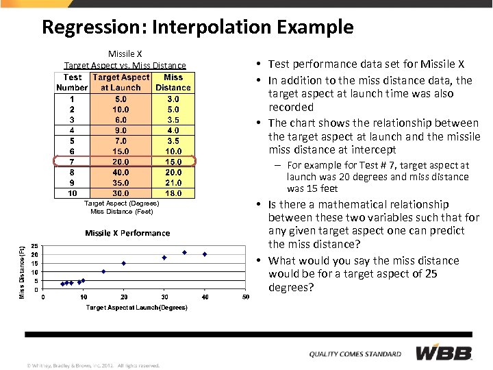 Regression: Interpolation Example Missile X Target Aspect vs. Miss Distance • Test performance data
