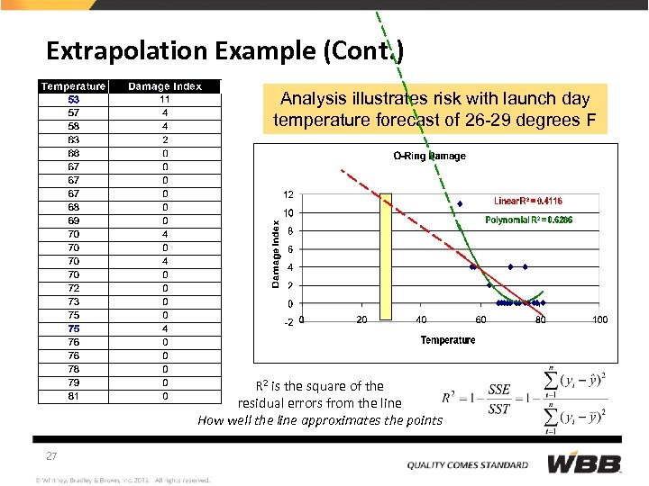 Extrapolation Example (Cont. ) Analysis illustrates risk with launch day temperature forecast of 26