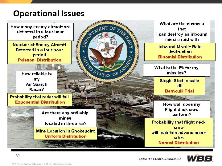 Operational Issues How many enemy aircraft are detected in a four hour period? Number