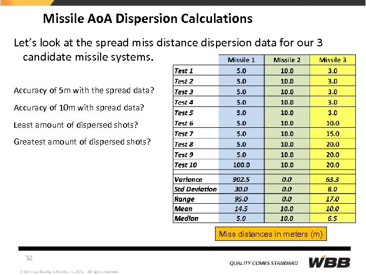 Missile Ao. A Dispersion Calculations Let’s look at the spread miss distance dispersion data