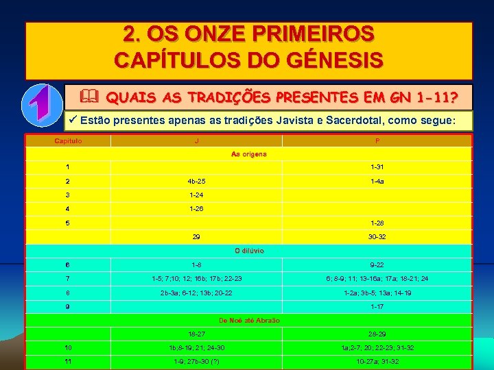 2. OS ONZE PRIMEIROS CAPÍTULOS DO GÉNESIS & QUAIS AS TRADIÇÕES PRESENTES EM GN