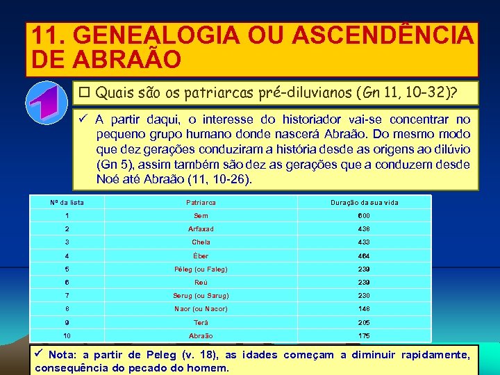 11. GENEALOGIA OU ASCENDÊNCIA DE ABRAÃO Quais são os patriarcas pré-diluvianos (Gn 11, 10