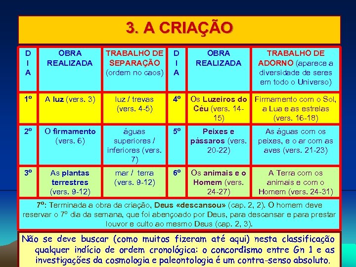 3. A CRIAÇÃO D I A OBRA REALIZADA TRABALHO DE SEPARAÇÃO (ordem no caos)