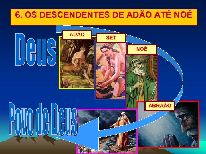 6. OS DESCENDENTES DE ADÃO ATÉ NOÉ ADÃO SET NOÉ ABRAÃO 