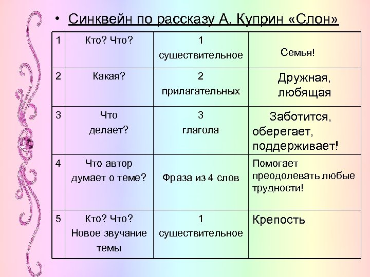  • Синквейн по рассказу А. Куприн «Слон» 1 Кто? Что? 1 существительное 2