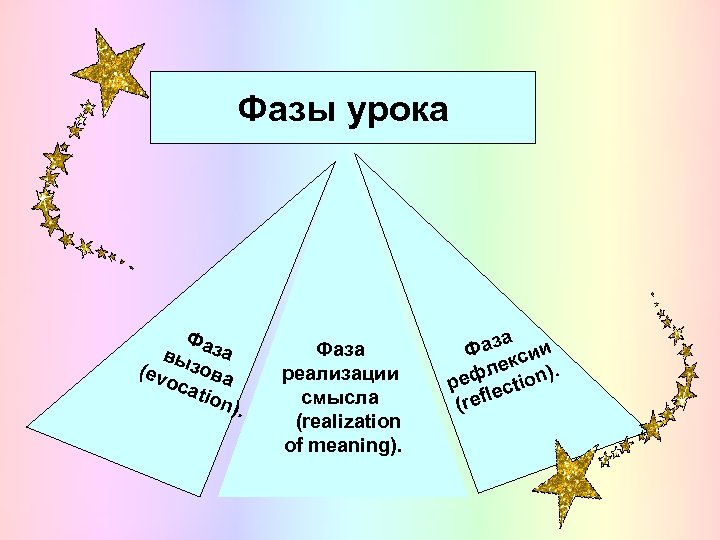 Фазы урока Фа в ы за (e v з о в а o ca