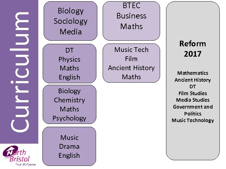 Curriculum Biology Sociology Media DT Physics Maths English Biology Chemistry Maths Psychology Music Drama