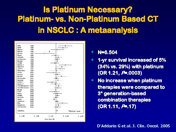 Is Platinum Necessary? Platinum- vs. Non-Platinum Based CT in NSCLC : A metaanalysis •