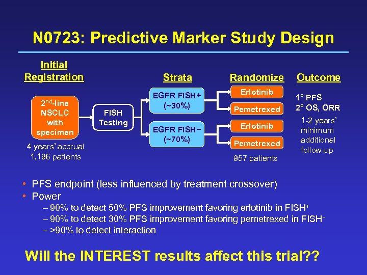 N 0723: Predictive Marker Study Design Initial Registration 2 nd-line NSCLC with specimen 4