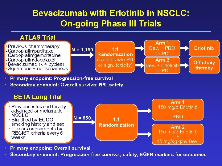 Bevacizumab with Erlotinib in NSCLC: On-going Phase III Trials ATLAS Trial • Previous chemotherapy