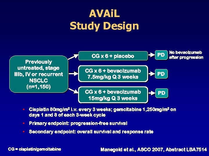 AVAi. L Study Design Previously untreated, stage IIIb, IV or recurrent NSCLC (n=1, 150)