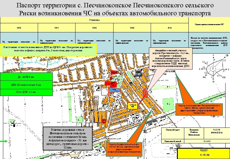 Паспорт территории с. Песчанокопское Песчанокопского сельского Риски возникновения ЧС напоселенияавтомобильного транспорта объектах Статистика Оценка