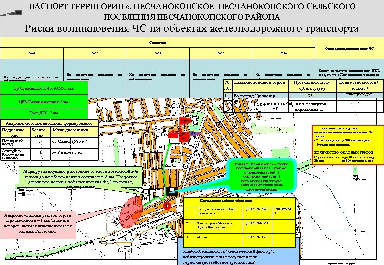 ПАСПОРТ ТЕРРИТОРИИ с. ПЕСЧАНОКОПСКОЕ ПЕСЧАНОКОПСКОГО СЕЛЬСКОГО ПОСЕЛЕНИЯ ПЕСЧАНОКОПСКОГО РАЙОНА Риски возникновения ЧС на объектах