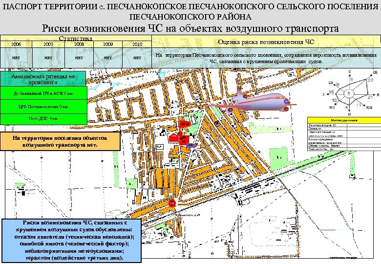 ПАСПОРТ ТЕРРИТОРИИ с. ПЕСЧАНОКОПСКОЕ ПЕСЧАНОКОПСКОГО СЕЛЬСКОГО ПОСЕЛЕНИЯ ПЕСЧАНОКОПСКОГО РАЙОНА Риски возникновения ЧС на объектах