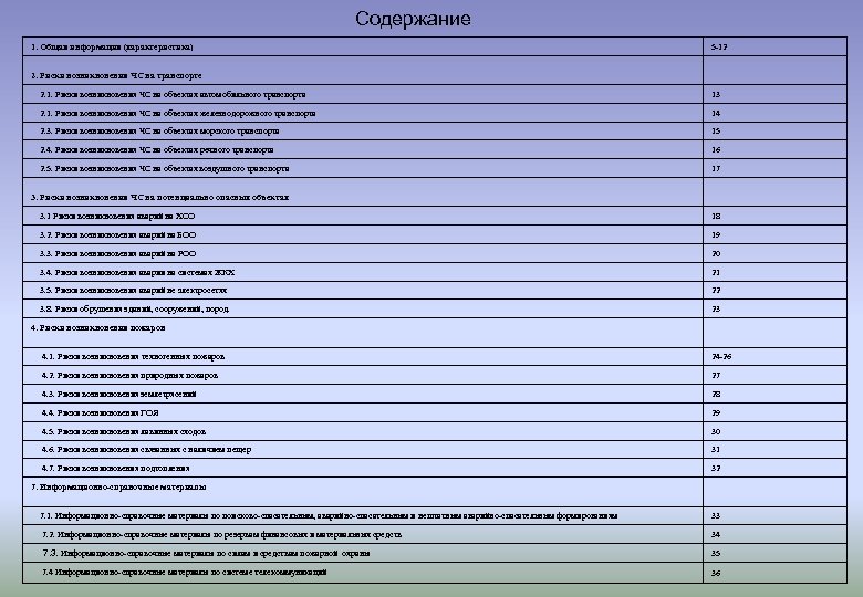 Содержание 1. Общая информация (характеристика) 5 -12 2. Риски возникновения ЧС на транспорте 2.