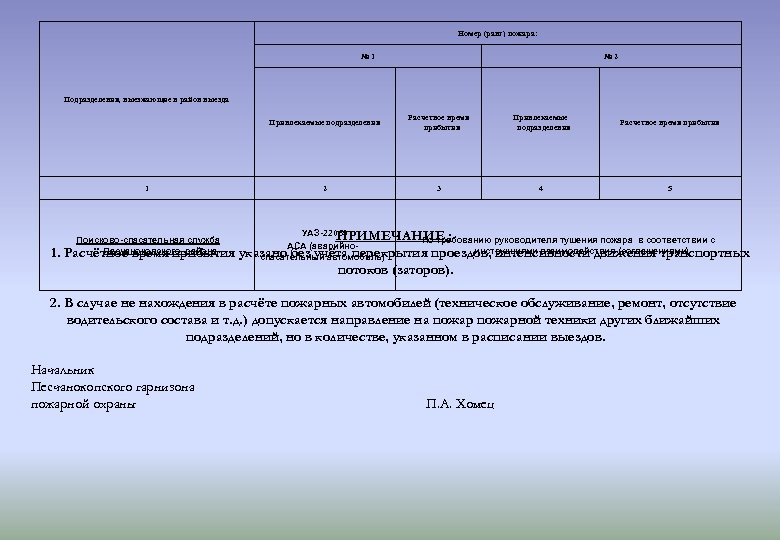 Номер (ранг) пожара: № 1 № 2 Подразделения, выезжающие в район выезда Привлекаемые подразделения