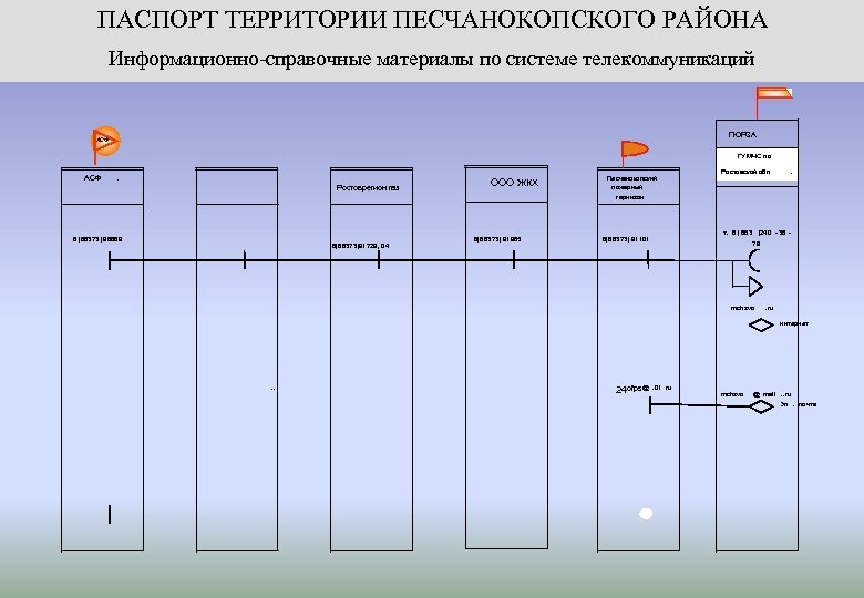 ПАСПОРТ ТЕРРИТОРИИ ПЕСЧАНОКОПСКОГО РАЙОНА Информационно-справочные материалы по системе телекоммуникаций ГЮРЗА АСФ ГУ МЧС по