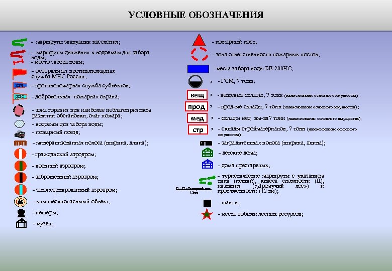 Обозначение пути