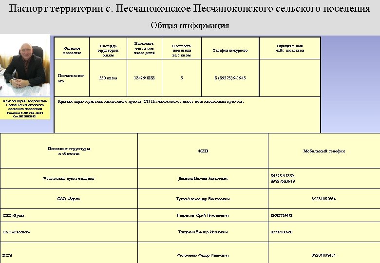 Паспорт территории с. Песчанокопское Песчанокопского сельского поселения Общая информация Сельское поселение Песчанокопск ого Алисов