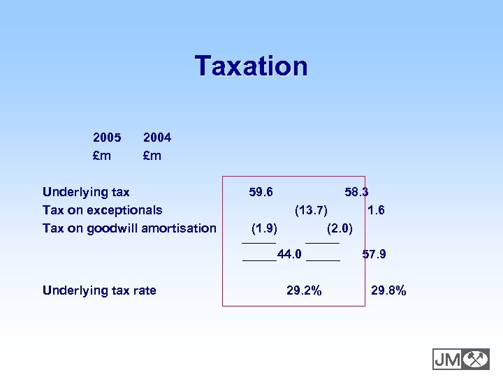 Taxation 2005 £m 2004 £m Underlying tax Tax on exceptionals Tax on goodwill amortisation