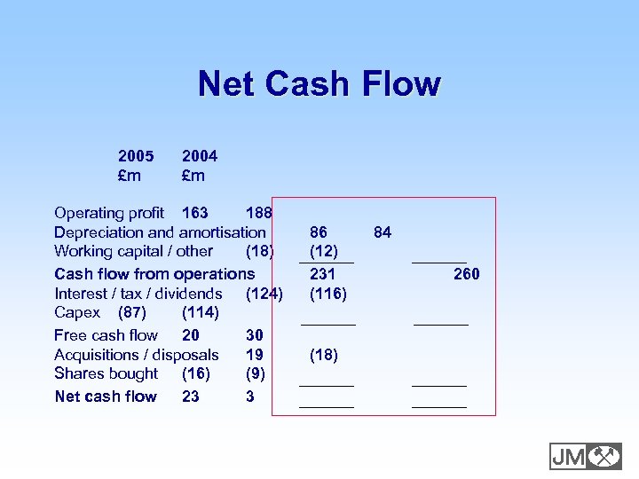 Net Cash Flow 2005 £m 2004 £m Operating profit 163 188 Depreciation and amortisation