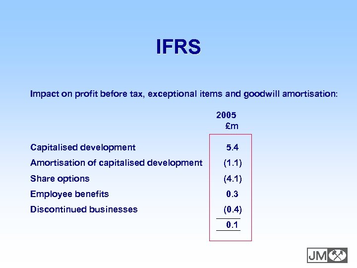 IFRS Impact on profit before tax, exceptional items and goodwill amortisation: 2005 £m Capitalised