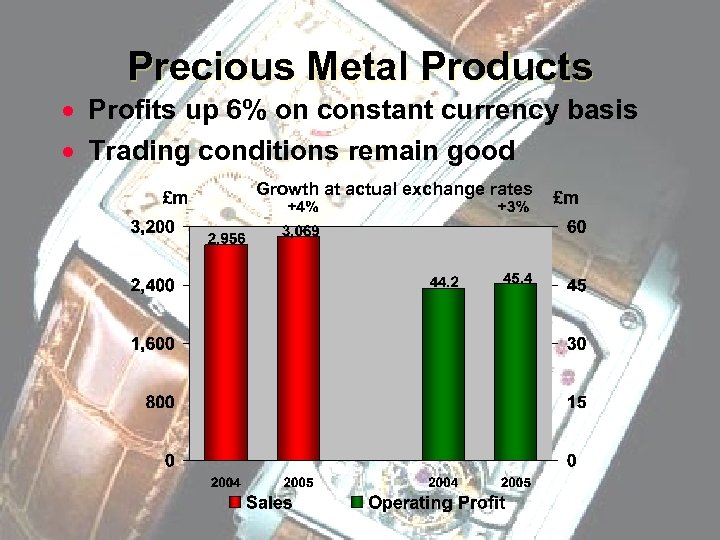 Precious Metal Products · Profits up 6% on constant currency basis · Trading conditions