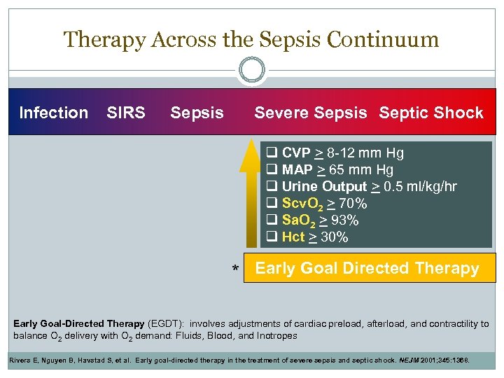 Therapy Across the Sepsis Continuum Infection SIRS Sepsis Severe Sepsis Septic Shock q CVP