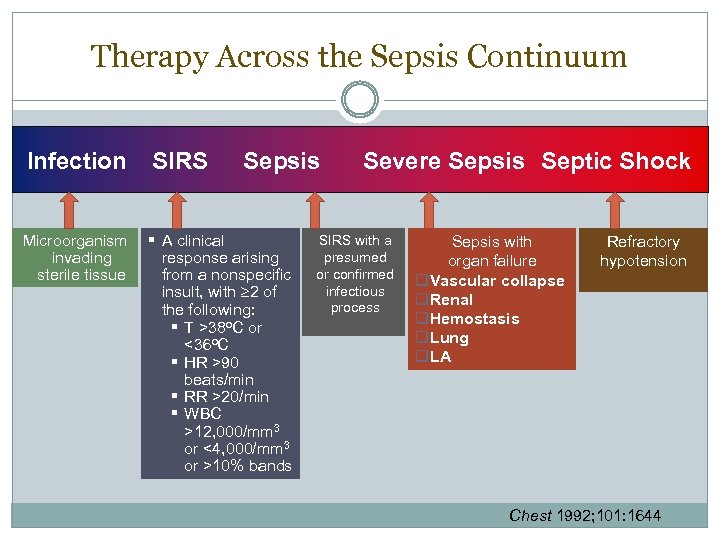 Surviving Sepsis 2008 Guidelines Early Goal Directed Therapy