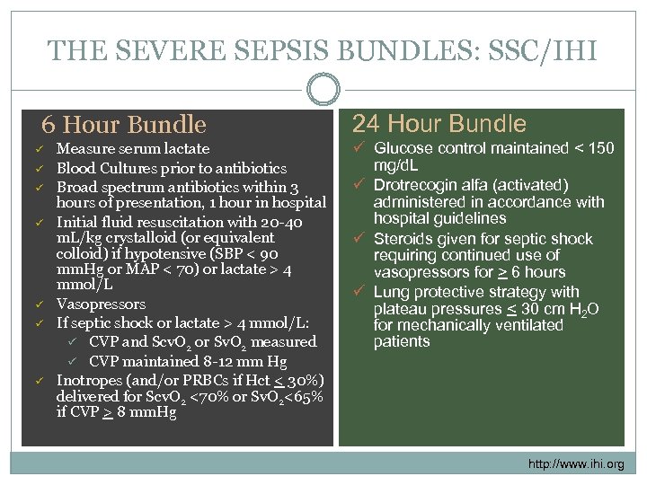 Surviving Sepsis 2008 Guidelines Early Goal Directed Therapy