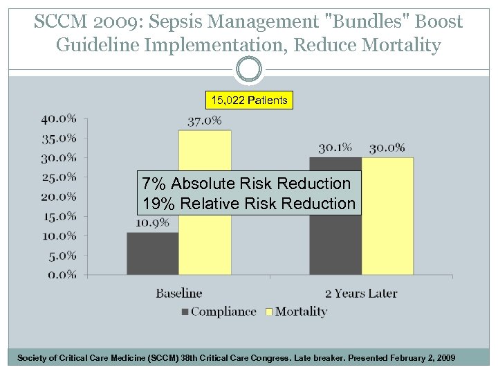 SCCM 2009: Sepsis Management 