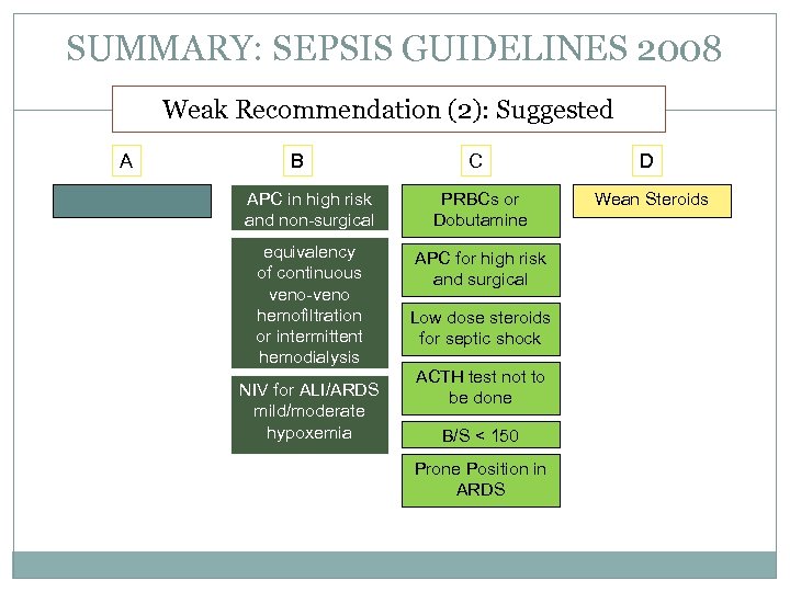 SUMMARY: SEPSIS GUIDELINES 2008 Weak Recommendation (2): Suggested A B C D APC in