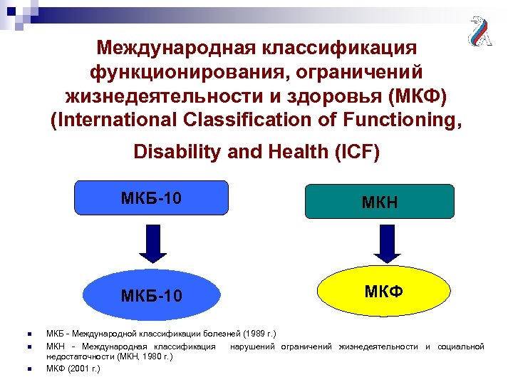 Международные ограничения. МКФ Международная классификация функционирования. МКФ Международная классификация функционирования ограничений. МКФ Международная классификация функционирования в реабилитации. МКФ Международная классификация функционирования таблица.