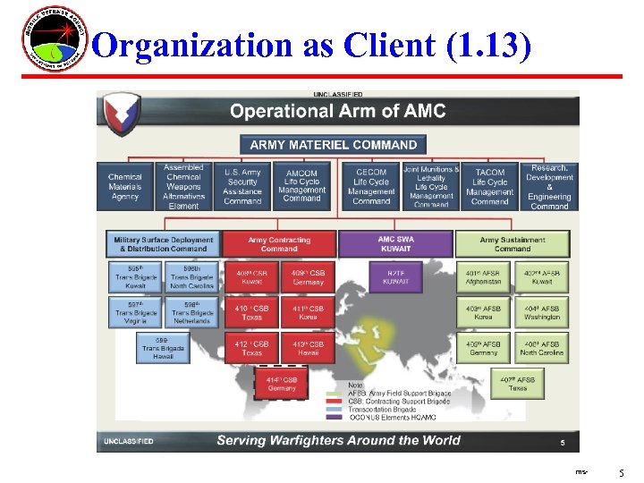 Organization as Client (1. 13) ms- 5 