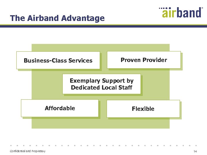The Airband Advantage Business-Class Services Proven Provider Exemplary Support by Dedicated Local Staff Affordable