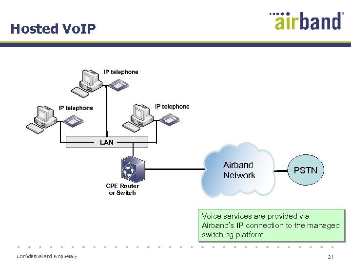 Hosted Vo. IP LAN Airband Network PSTN CPE Router or Switch Voice services are