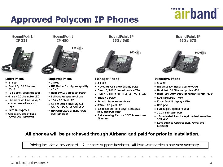 Approved Polycom IP Phones Sound. Point IP 331 Sound. Point IP 450 Sound. Point