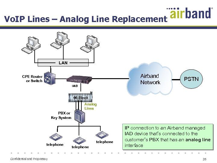 Vo. IP Lines – Analog Line Replacement LAN Airband Network CPE Router or Switch